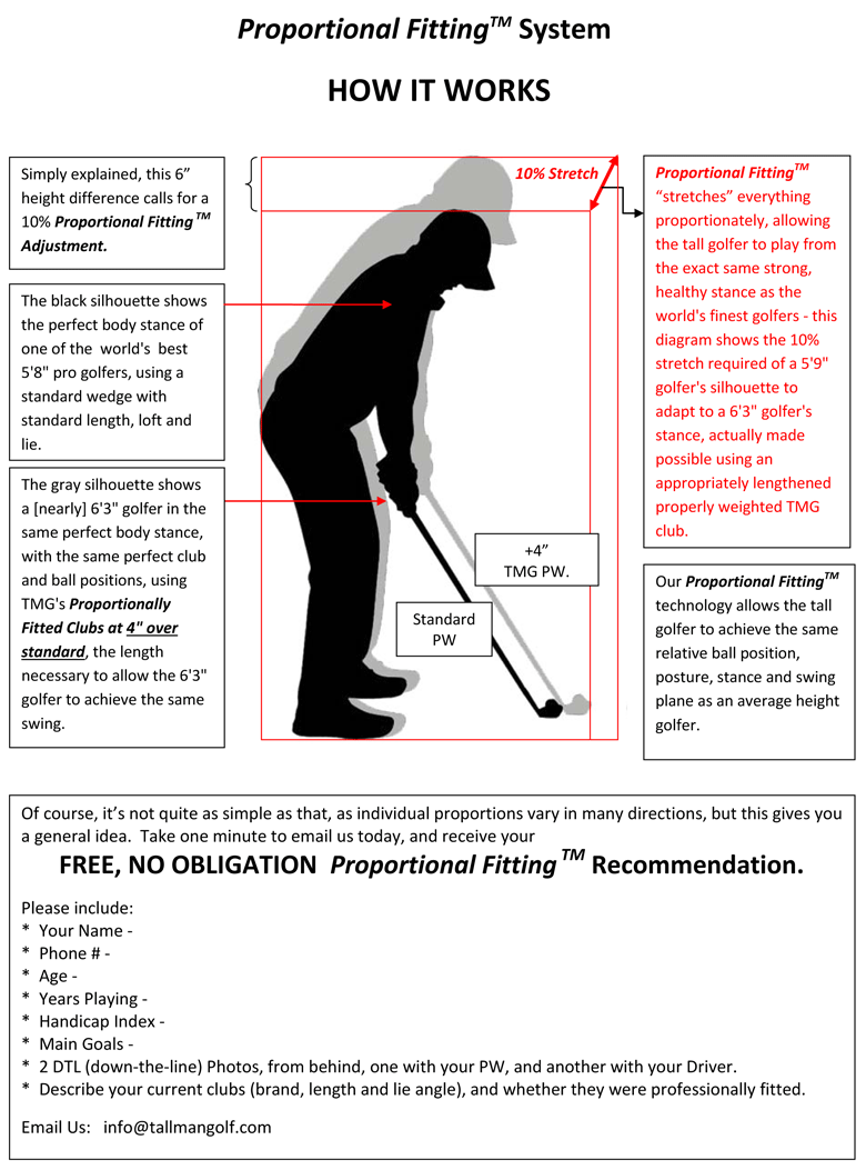 Tall Man Golf Fittings